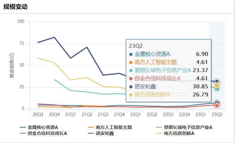 科技基金比较，探寻最佳投资选择