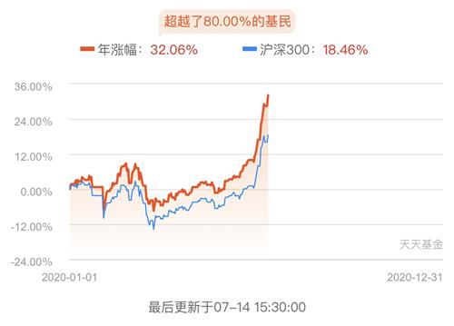 指数基金定投攻略，如何购买与管理定投指数基金