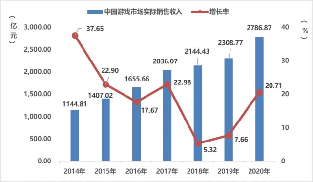 编程工资的多样性与趋势分析