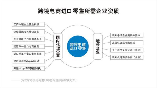 跨境电商发货的整个流程