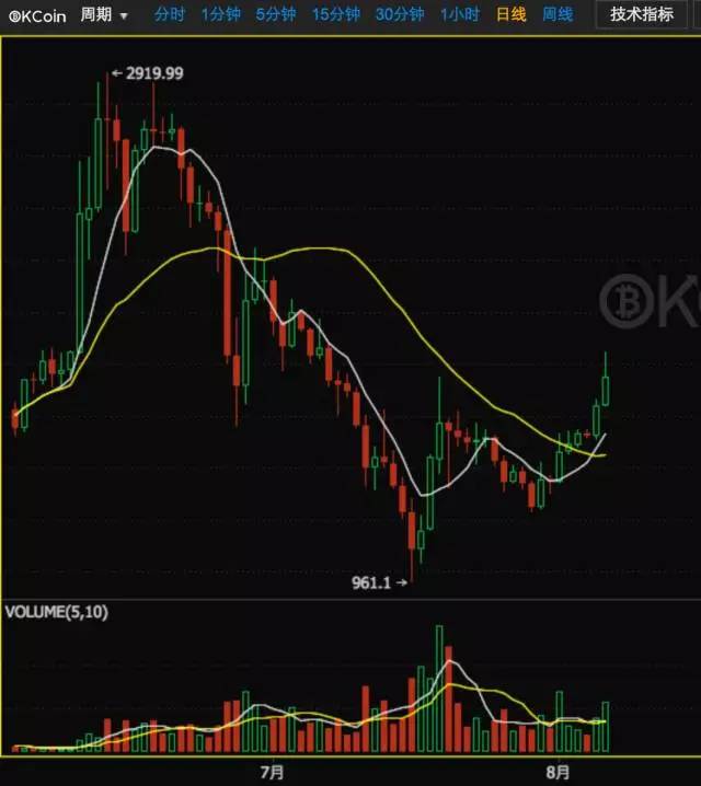 比特币最新行情分析，探索XXXX年XX月31日的数字黄金市场动向