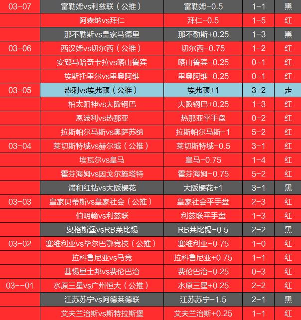 足球竞彩实战西甲分析