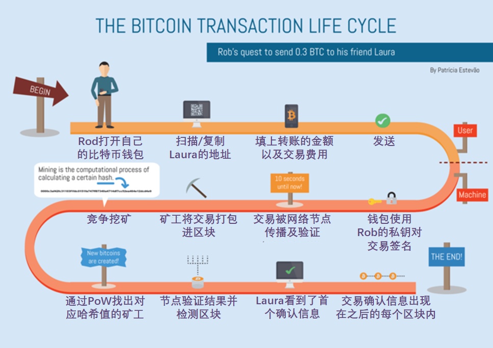 比特币交易怎样收费，深入了解比特币交易费用机制