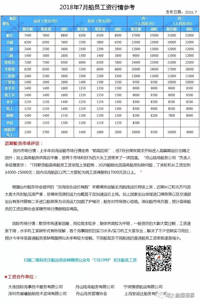 船员工资，现状、影响因素与未来趋势