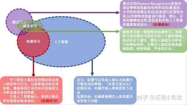 解析法，深入探索与理解