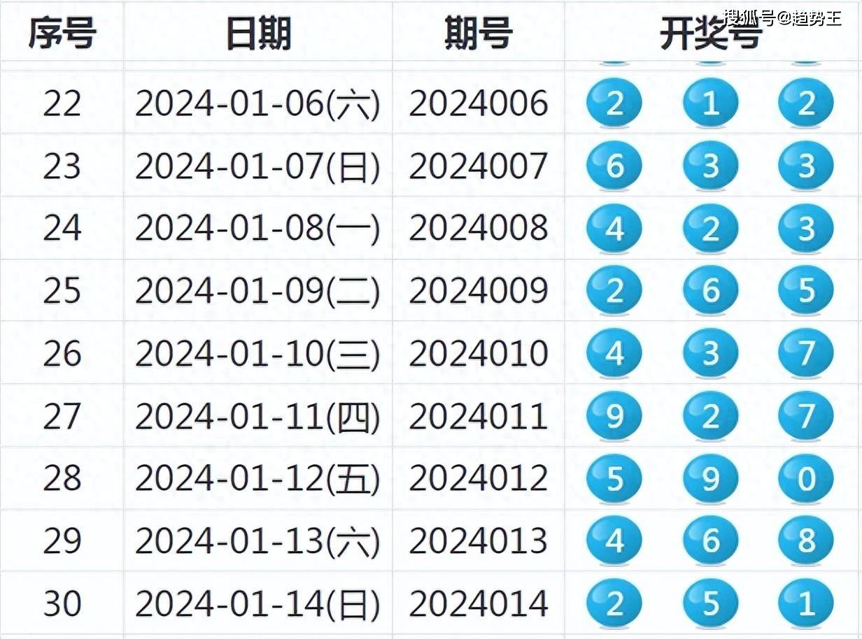 2025年澳门今晚开奖号码-精准预测及AI搜索落实解释