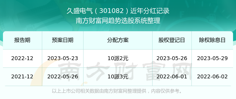 新澳门开奖结果2025开奖记录查询表-AI搜索详细释义解释落实