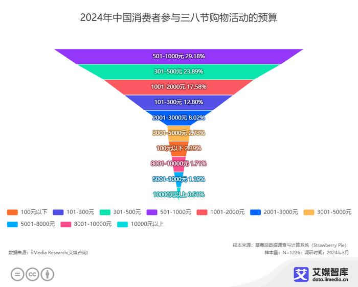 销售技巧的巧妙运用与提升销售业绩的策略